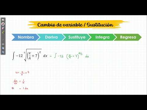 Integración por CAMBIO DE VARIABLE Parte2