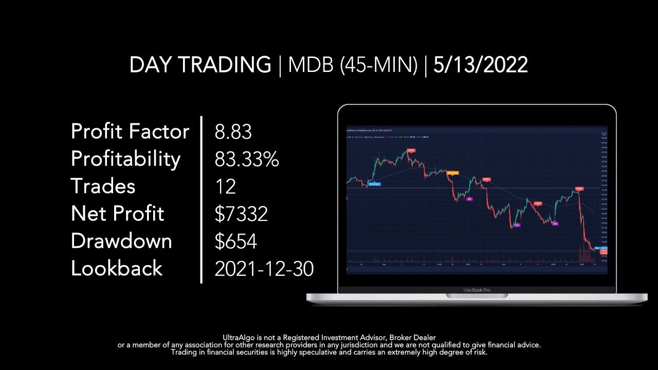 Day Trading $MDB / NASDAQ (MongoDB) by UltraAlgo