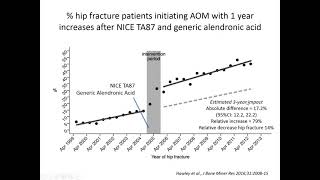 Pharmacological Treatments for Osteoporosis