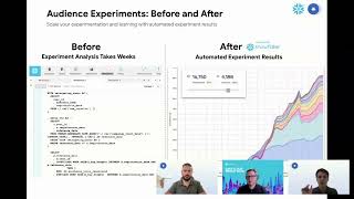 Experiment Faster with Flywheel and Snowflake
