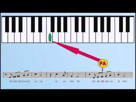 PRACTICANDO EL CAMINO DE LA VIDA EN EL PIANO Tutorial Música Popular  Colombiana - YouTube