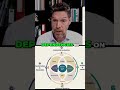Stop Wasting Money! Get REAL Business Growth NOW