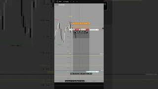 1:8 RR 261 Points Trade on NASDAQ #es_f #trading #nasdaqfuture #forex #stockexchange  #stockmarket