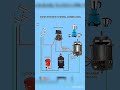 Mixer grinder internal Connection esay trick 🪛🔌👨🔧 #mixergrinder #connection #electronic