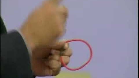 Urdu Physics Video Lecture About ElectroMagnetic Induction_http://urduphysicslectures.blogspot.com