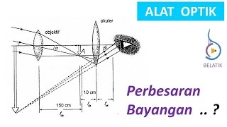 Perbesaran Gambar Pembentukan Bayangan Teropong Mata Tidak Berakomodasi - Fisika SMA MA Alat Optik