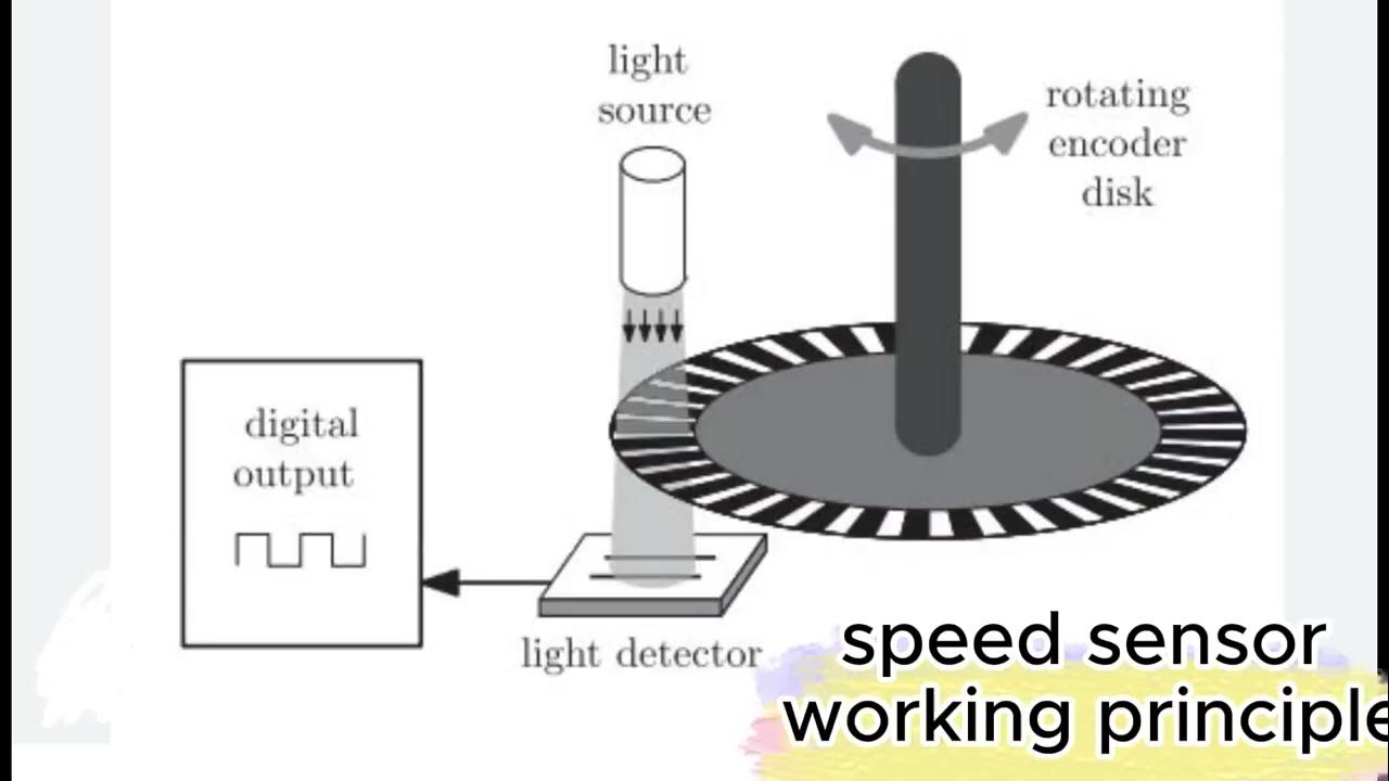 diy rpm counter using arduino and ir sensor YouTube