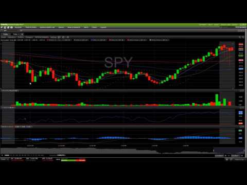 SPY Technical Analysis Chart 1/31/2017 by ChartGuys.com - 동영상