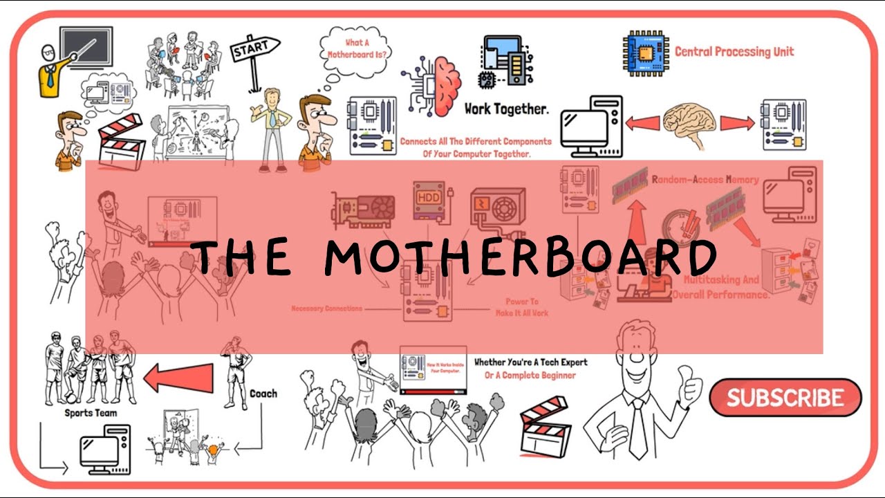 WHAT IS THE MOTHERBOARD?