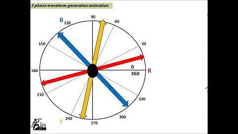 Three phase sine wave generation video