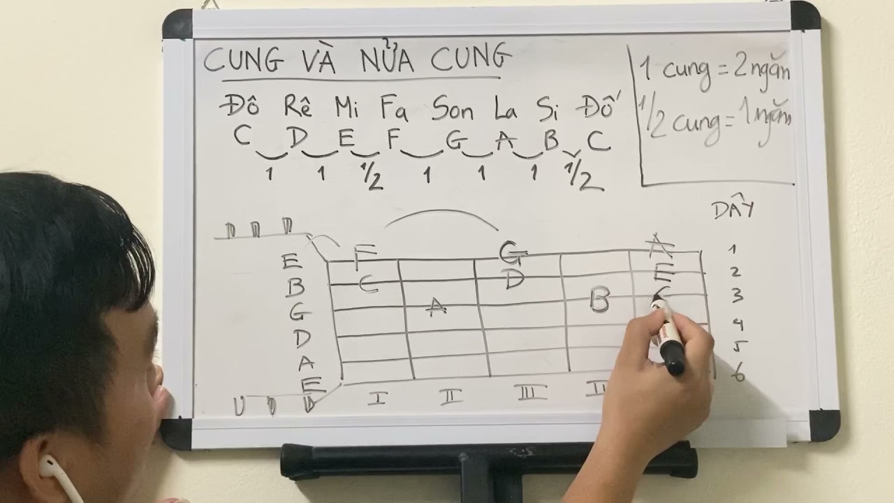 [Hướng dẫn Guitar]- Lý thuyết Cung và Nửa Cung-CÁCH NHỚ HẾT NỐT TRÊN CÂY ĐÀN-[Nhật Tiến]