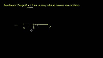Représentation graphique des solutions d