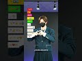 【BPM feat. KREVA Kvi Baba】TikTok 振付 ダンス解説 TAKAHARU 絵文字ダンス #shorts
