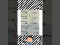 大人でも間違える漢字まとめ #shorts #short #shortsvideo #shortvideo #漢字 #問題 #教養 #自己啓発 #面白い