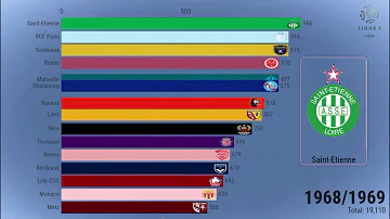 Qui a gagné la Ligue 1 en 2018 ?