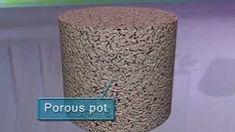 Diffusion Process Animated