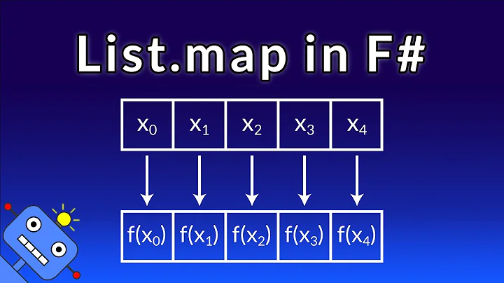 F# - List.map