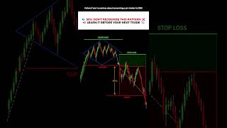 📊 Bearish Diamond Pattern Explained (High Probability Reversal)
