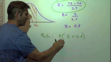 Normal Distribution #1 Intro