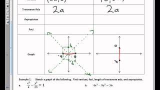 Precalculus Unit 9.3 Notes Conic Sections Hyperbolas Video 1 2014