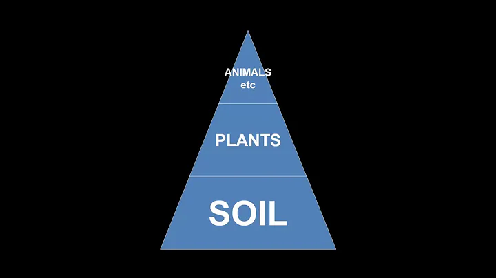 Dr. Christine Jones - Building New Topsoil Through...