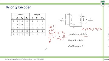 Verilog code of Priority Encoder