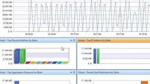 Colasoft Capsa-How to create a graph
