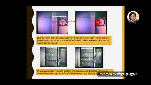 Fluidization:Classification of powders