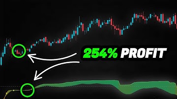 5 Minute Scalping Strategy With the Lux Algo RSI Indicator - INSANE PROFITS!!