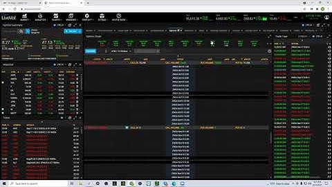 Option Pit Rules of the Road:  Understanding BIG MONEY FLOW in options