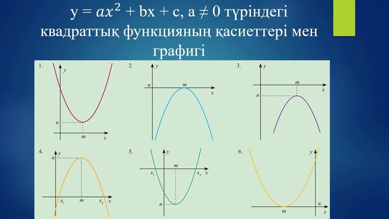 У=ax2 функциясы, қасиеттері, графигі презентация. Квадрат функция графигі. Парабола х в квадрате. Квадраттык функция. Квадраттық функция.
