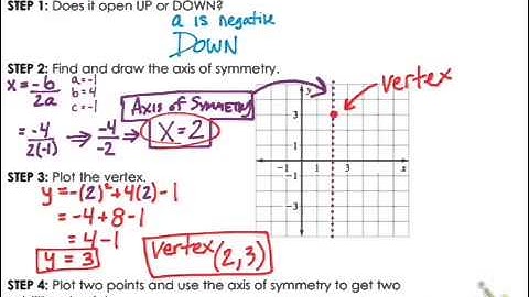 Alg1 - 9.1 Graphing Quadratics in Standard Form - Part 2