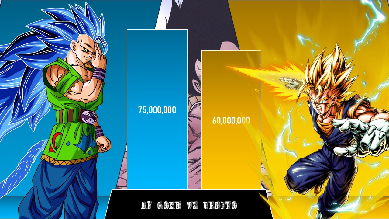 Vegito Vs Af Goku Power Level