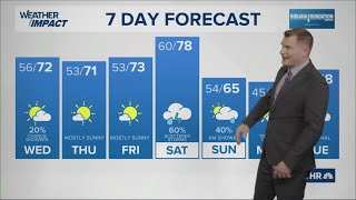 13Weather Forecast | 6 p.m. update Oct. 14, 2025