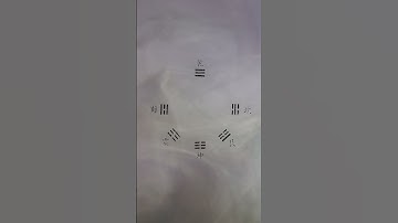 How to Read Your Future? Start With These 8 Symbols. The Song of the Eight Trigrams’ Images (Zhu Xi)