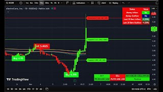 EN: 5-in-1 Trading Indicator 🔥 BUY/SELL + EMA + Money Flow + Volume + Support Resistance No Repaint