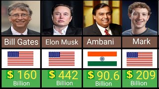 Top 100 Richest People In The World 2025