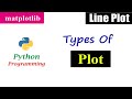 Mastering Matplotlib: Line Plots and Data Visualization Techniques