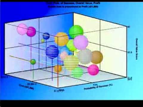 rotating 3d bubble chart youtube 3d bubble chart excel 2010