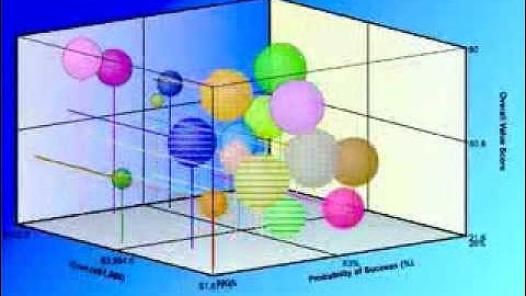 Rotating 3D Bubble Chart