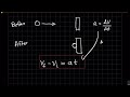 Kinematics 1 (Process of Solving a Physics Problem)