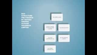 Gulf Bgv Corporationfze