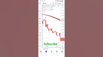 GBPJPY Trading Live Setup 🔥🔥🔥