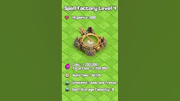 Level 1 to Max Spell Factory - Clash of Clans || #shorts #viral #clashofclans #fyp