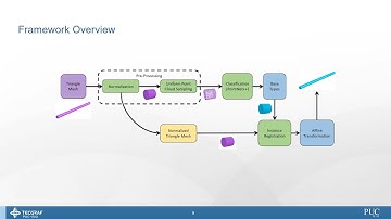 Deep Learning-Based Framework for Shape Instance Registration on 3D CAD Models (Short Presentation)