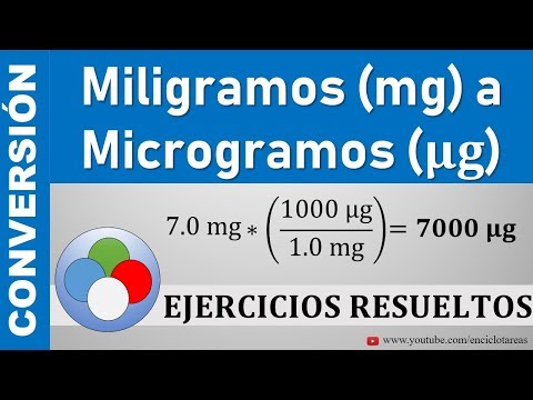 Video: ¿Los microgramos son más pequeños que los miligramos?