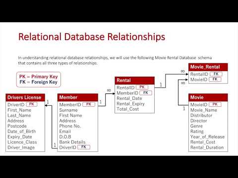 Relational Database Relationships (Updated)