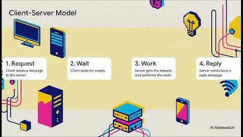 Isolation to Interconnection