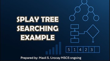 Splay Tree Searching: Efficiënt knooppunt opzoeken met splaying