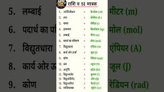 विज्ञान के महत्वपूर्ण SI मात्रक 💡 | Science GK for SSC &amp; UPSC #shorts